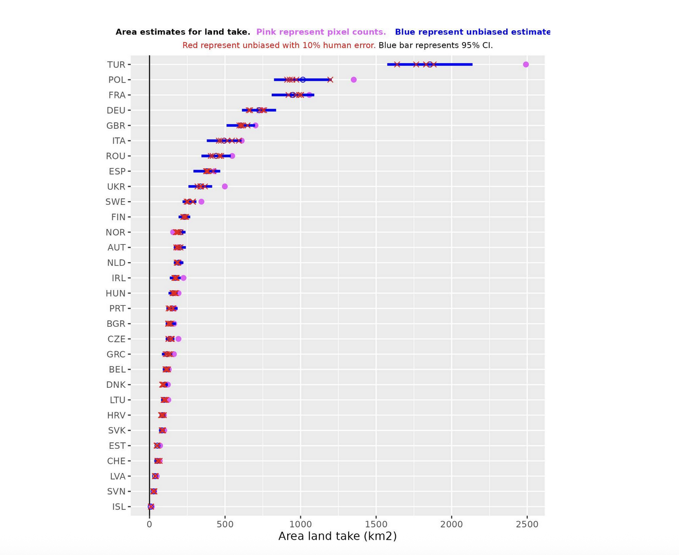 A chart showing sensitivity analysis results